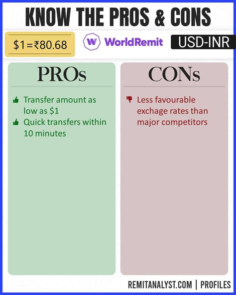 worldremit exchange rate usd to php